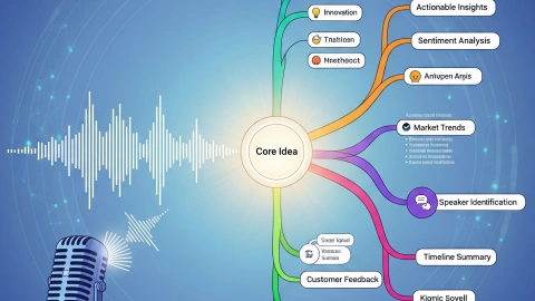 Convertitore da audio a testo per lezioni accademiche e materiali di ricerca
